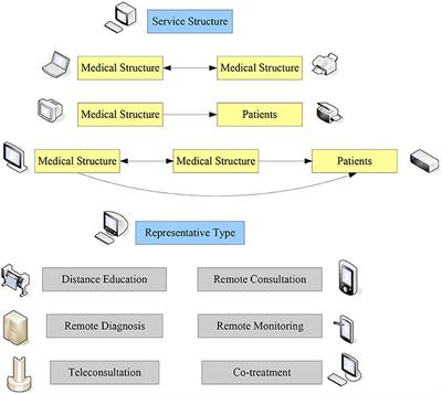 Effect of medical innovation policies on the prevention and control of the COVID-19 and the impact of the “Belt and Road” economy